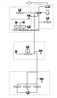 network diagram